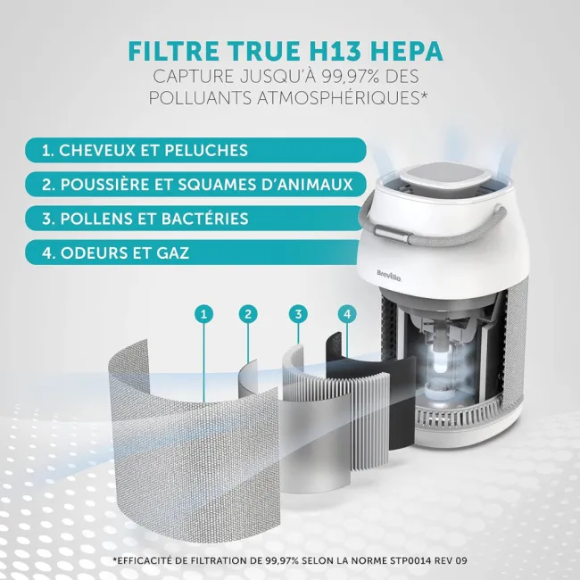 PURIFICATEUR D'AIR BAP007X LIGHT PROTECT BREVILLE