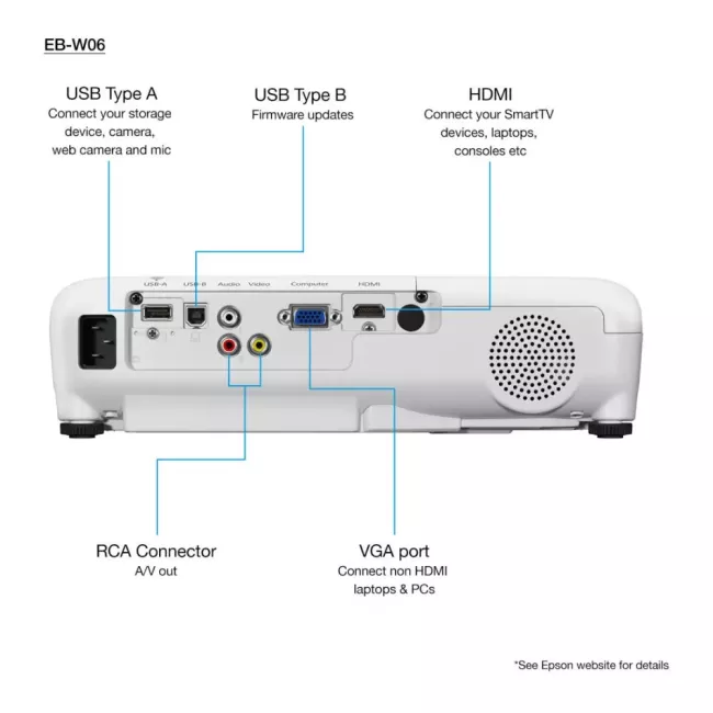 VIDEO PROJECTEUR EB-W06 3LCD WXGA HDMI 3700 LUMENS EPSON