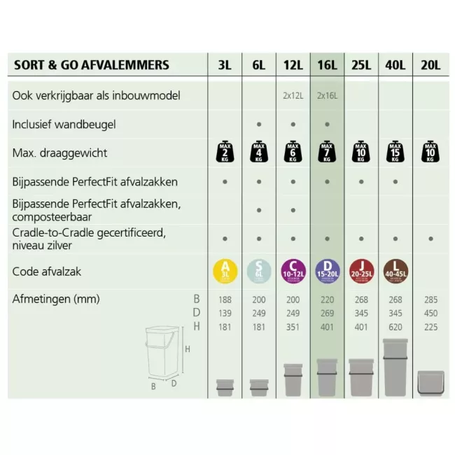 Poubelle Black et Bleu Gris Sort & Go 16 L avec fixation BRABANTIA